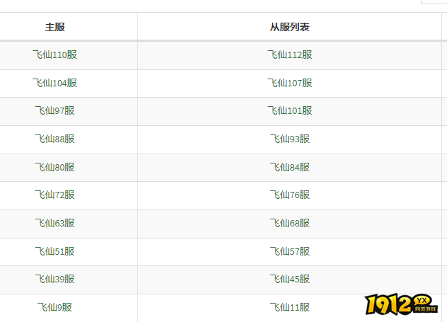 《天外飞仙》5月28日合服公告