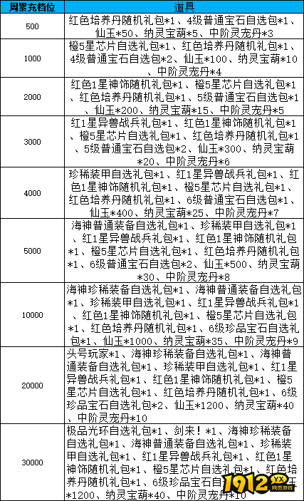 《天梦轮回》线下返利活动