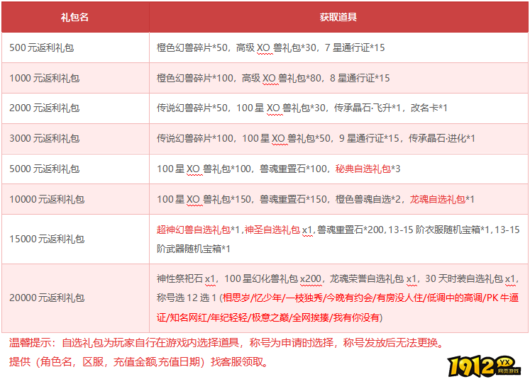《狩猎幻想》5月29日-6月3日限时活动