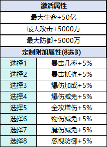 《刀剑笑之霸刀》单月累充定制活动公告