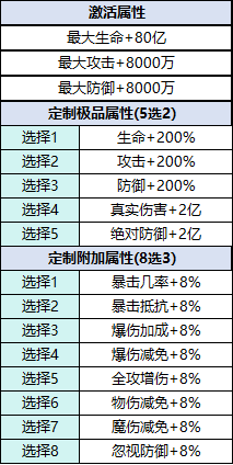 《刀剑笑之霸刀》单月累充定制活动公告