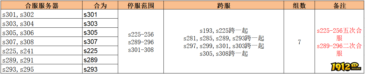 《无双之王1折》6月5日合服公告
