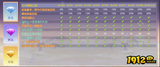 《龙神契约》VIP介绍