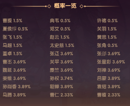 《萌回三国》概率公示