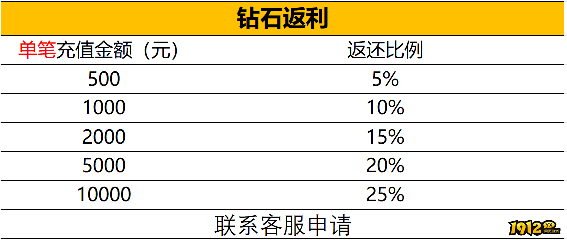 《神戒BT》6月15日-6月21日月中特别活动
