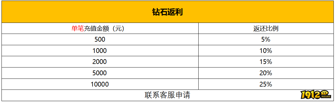 《新神戒BT》6月15日-6月21日限时活动
