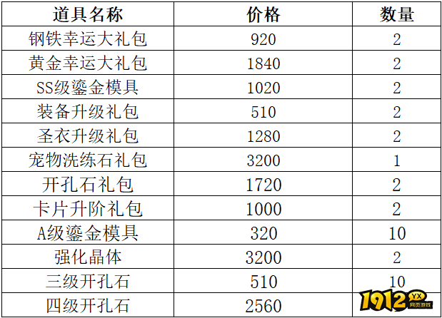 1912yx《仙境物语》6月19日-6月22日充值活动