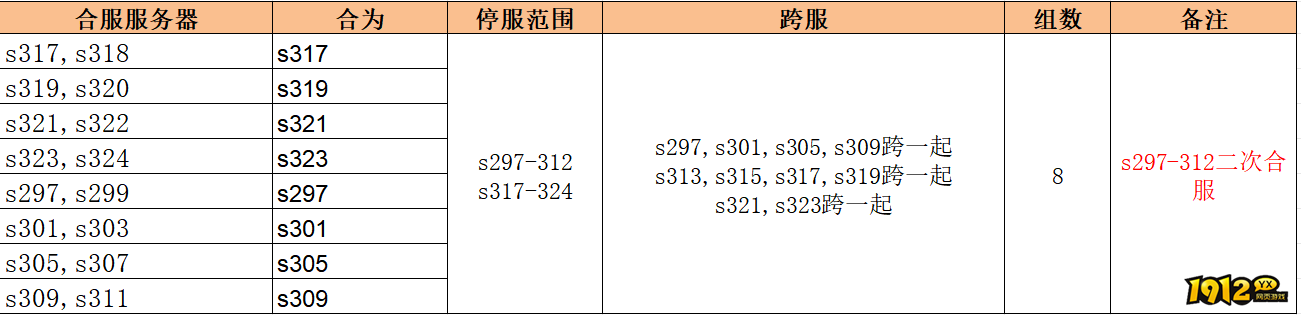 《无双之王1折》6月20日合服公告 《无双之王1折》6月20日合服公告