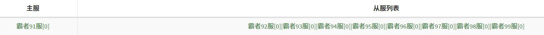 《霸者天下》6月25日合服公告