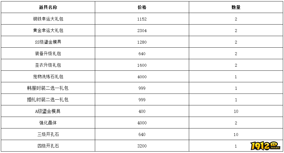 1912yx《仙境物语》6月26日-6月29日充值活动