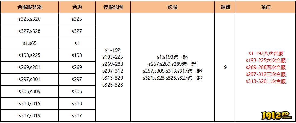 《无双之王1折》6月26日合服公告