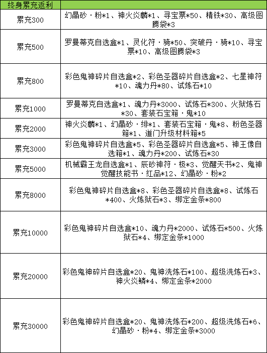 《九界降魔》线下累充返利活动公告 《九界降魔》线下累充返利活动公告