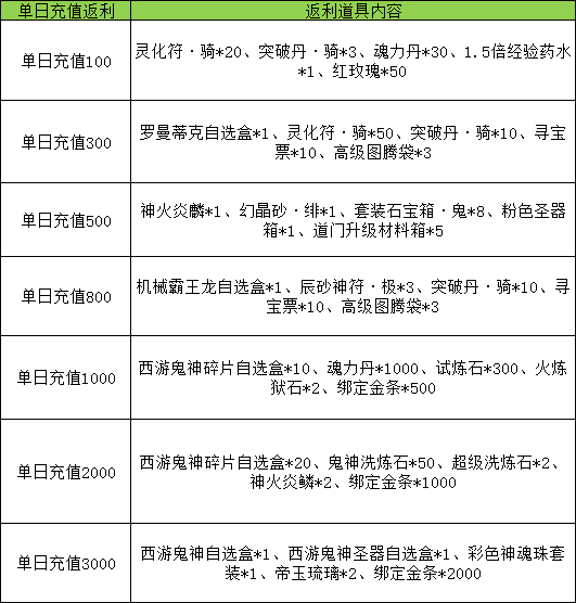 《九界降魔》线下累充返利活动公告 《九界降魔》线下累充返利活动公告