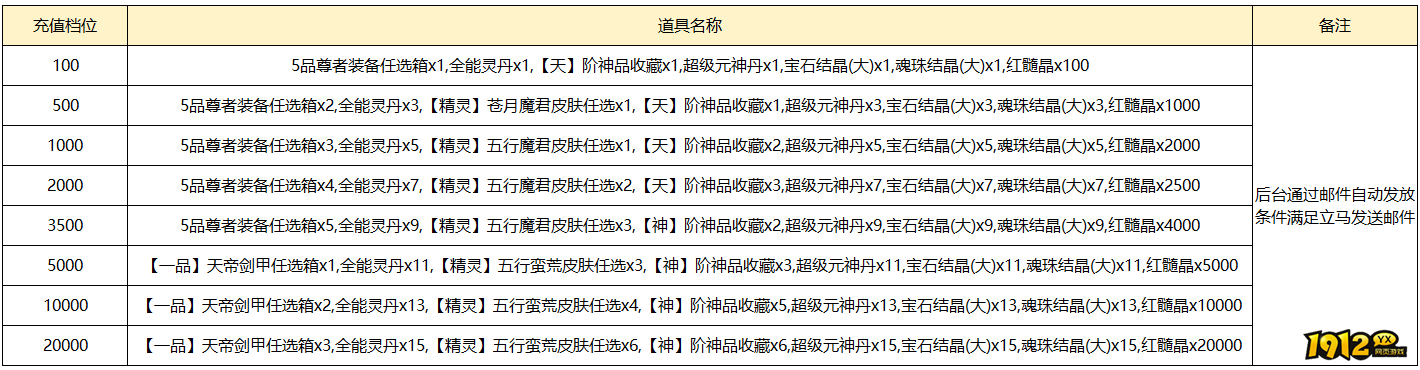 《天穹娇子》线下活动