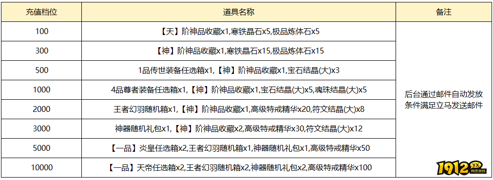 《天穹娇子》线下活动