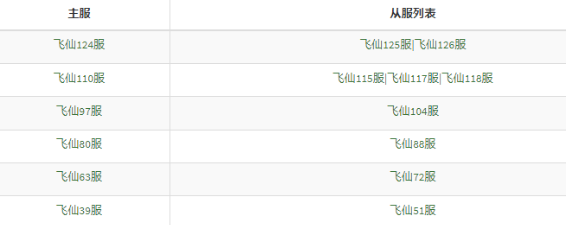 《天外飞仙》7月9日合服公告