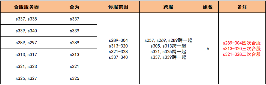 《无双之王1折》7月10日合服公告