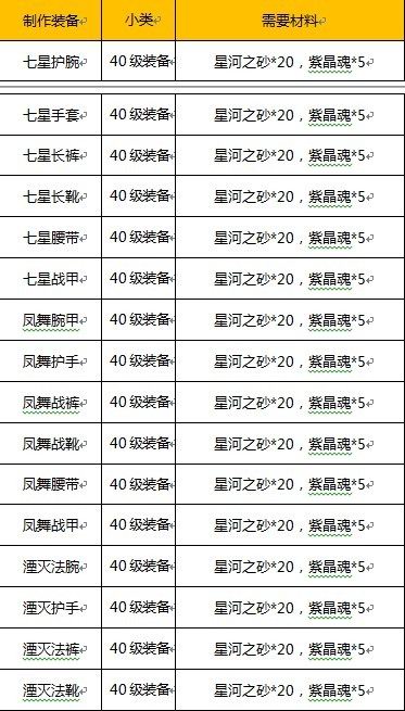 《梦幻飞仙》生产系统