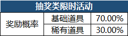 《穿越武林》概率公示 《穿越武林》概率公示