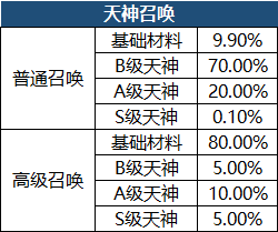 《穿越武林》概率公示 《穿越武林》概率公示