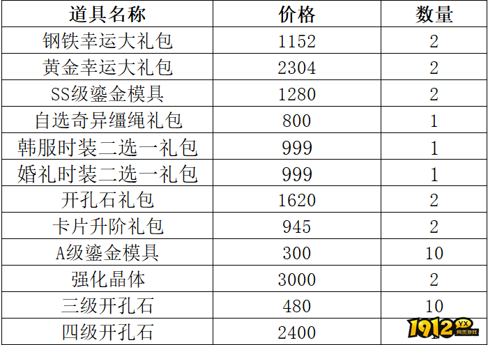 1912yx《仙境物语》7月31日-8月3日充值活动