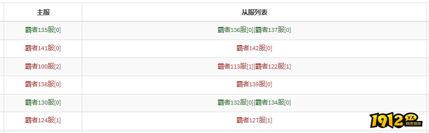1912yx《霸者天下》