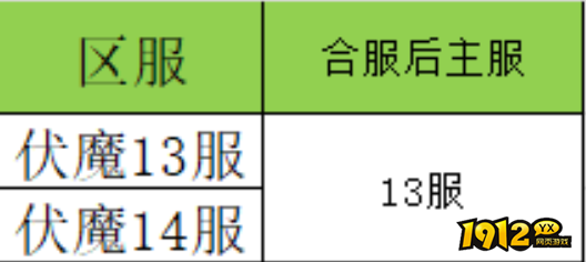 1912yx《九界降魔》