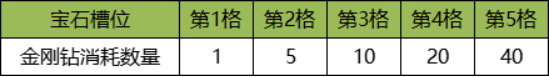 《龙域世界》宝石系统