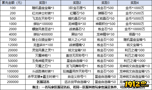 《龙域世界》充值返利活动公告！！！