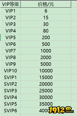 《幽蓝边境》VIP介绍 《幽蓝边境》VIP介绍