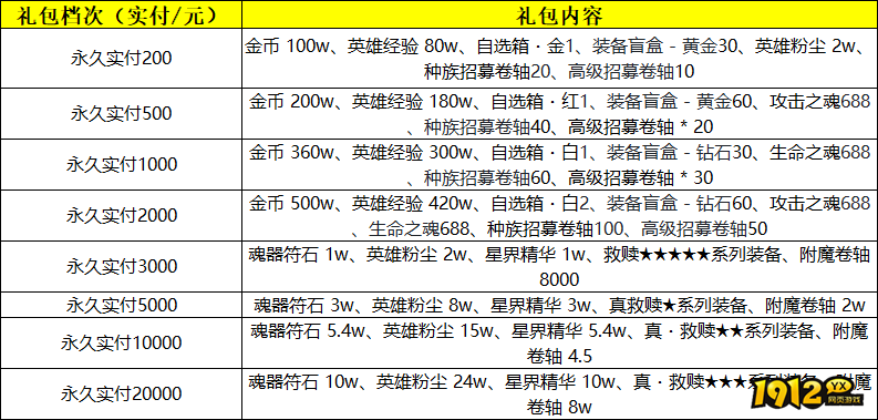 《幽蓝边境》线下活动 《幽蓝边境》线下活动