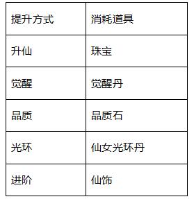 《仙灵修真》仙女系统 《仙灵修真》仙女系统
