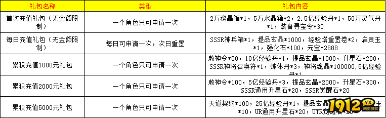 《仙灵修真》线下返利活动公告
