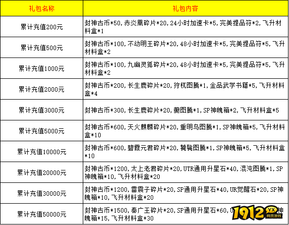 《仙灵修真》线下返利活动公告