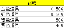 《仙灵修真》概率公示 《仙灵修真》概率公示