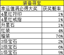 《仙灵修真》概率公示 《仙灵修真》概率公示