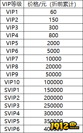 《风之勇者》VIP特权