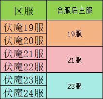 1912yx《九界降魔》 1912yx《九界降魔》