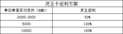 《上古情歌高爆版0.1折》线下累充返利活动公告 《上古情歌高爆版0.1折》线下累充返利活动公告