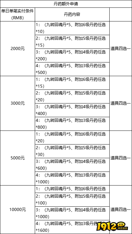 《上古情歌高爆版0.1折》线下累充返利活动公告 《上古情歌高爆版0.1折》线下累充返利活动公告