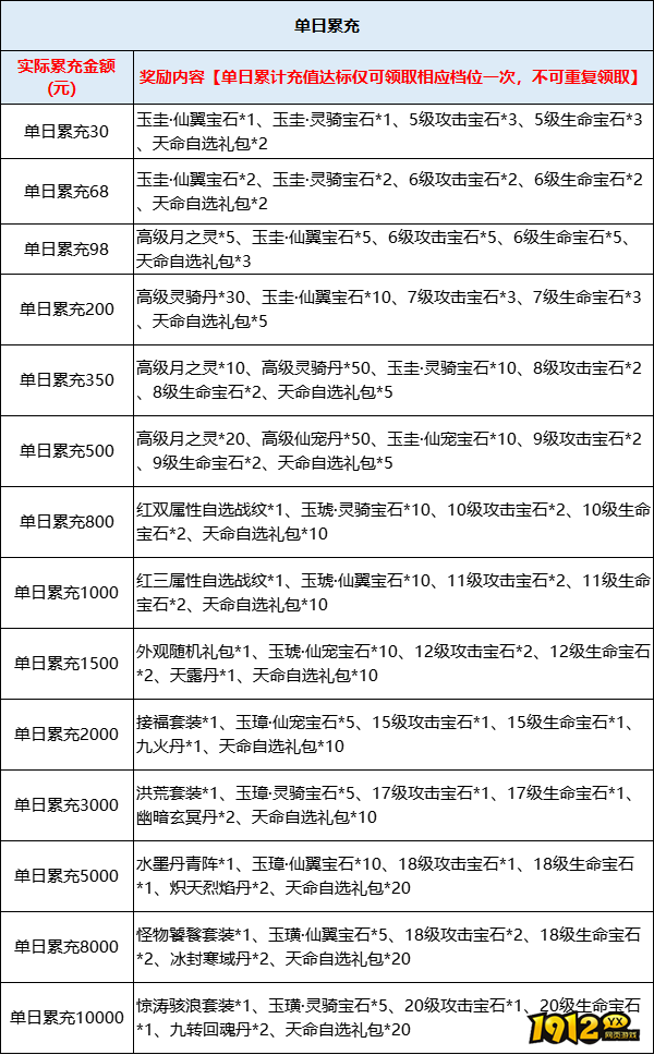 《上古情歌高爆版0.1折》线下累充返利活动公告 《上古情歌高爆版0.1折》线下累充返利活动公告
