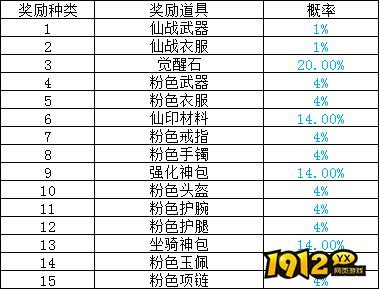 《全民仙战BT》概率公示