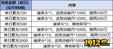 《三国奇兵》线下累充返利活动公告 《三国奇兵》线下累充返利活动公告