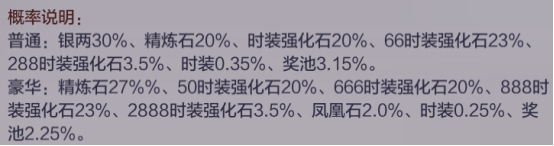 《三国奇兵》概率公示