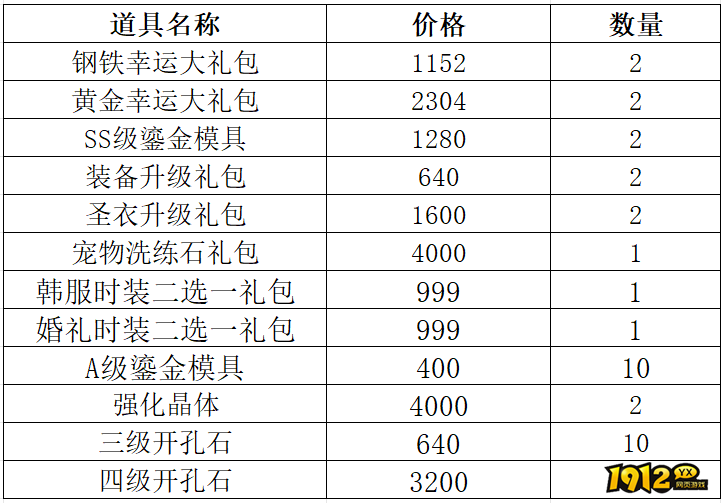 1912yx《仙境物语》8月14日-8月17日充值活动