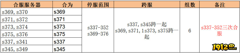 1912yx《无双之王1折》 1912yx《无双之王1折》