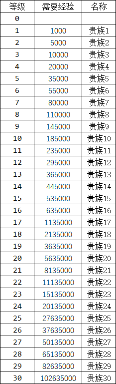 《一念剑歌0.1折》VIP介绍 《一念剑歌0.1折》VIP介绍