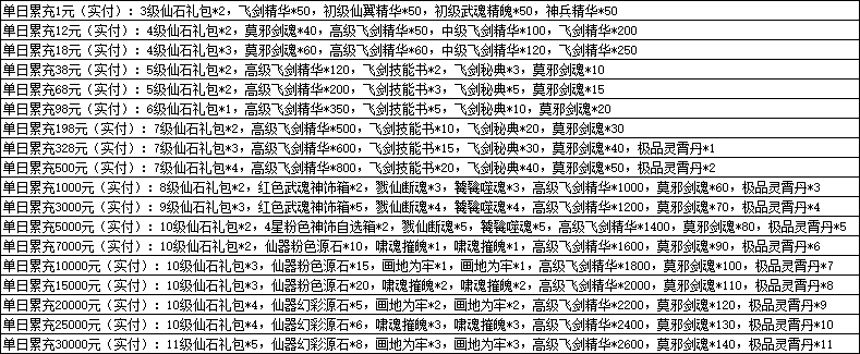 《一念剑歌0.1折》线下返利活动公告