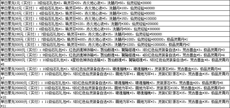 《一念剑歌0.1折》线下返利活动公告