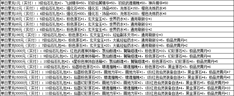 《一念剑歌0.1折》线下返利活动公告